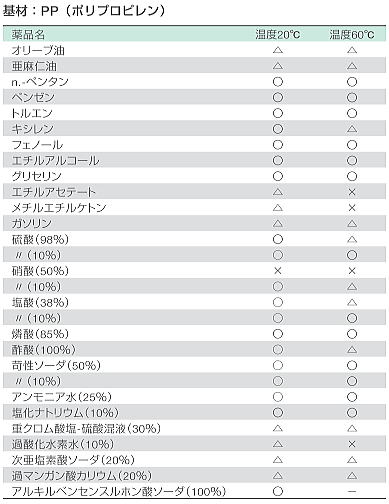 ϖiꗗ\iPPj