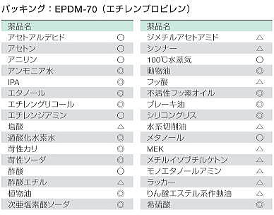 ϖiꗗ\iEPDM-70j