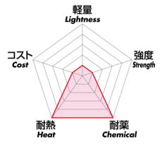 PTFE �O���t