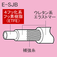 スーパー柔軟フッ素ホース(補強糸入りタイプ) の構造