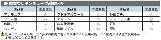 ポリウレタンチューブ